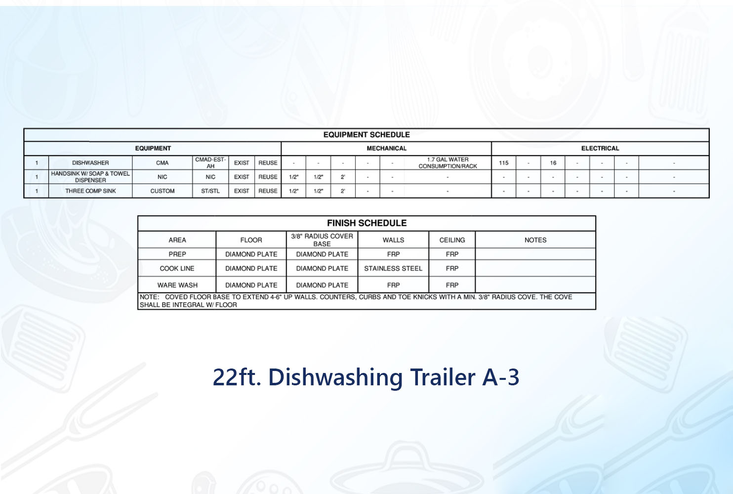 22 ft Dishwashing Trailer A-3